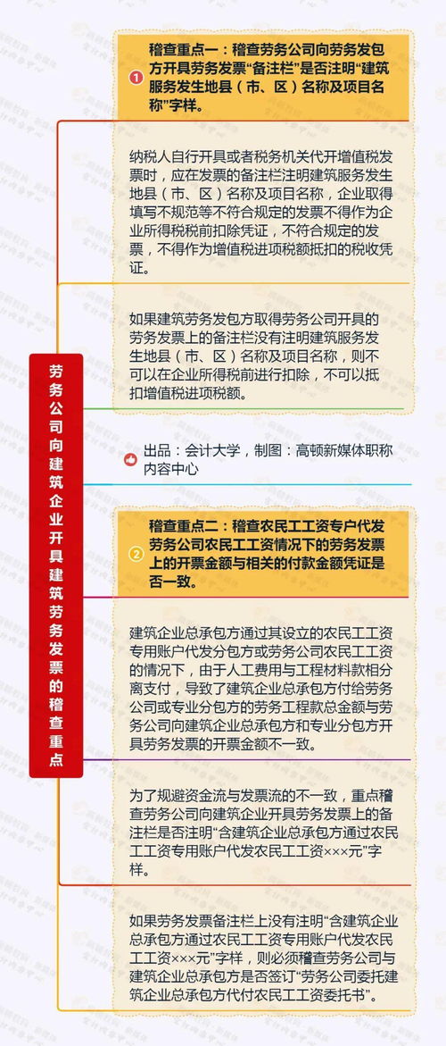 税总严查 3月1日起,劳务公司向建筑业必须这样开票,否则作废