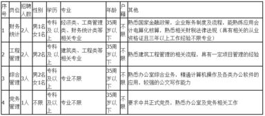 国考结束,不要错过云南最新事业单位招考 600多个岗位